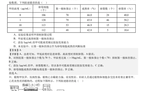 湖北生物-答案-p_近10年高考真题汇编（必刷）_2024年高考真题_高考真题（截止6.29）_湖北卷副科（6科全）