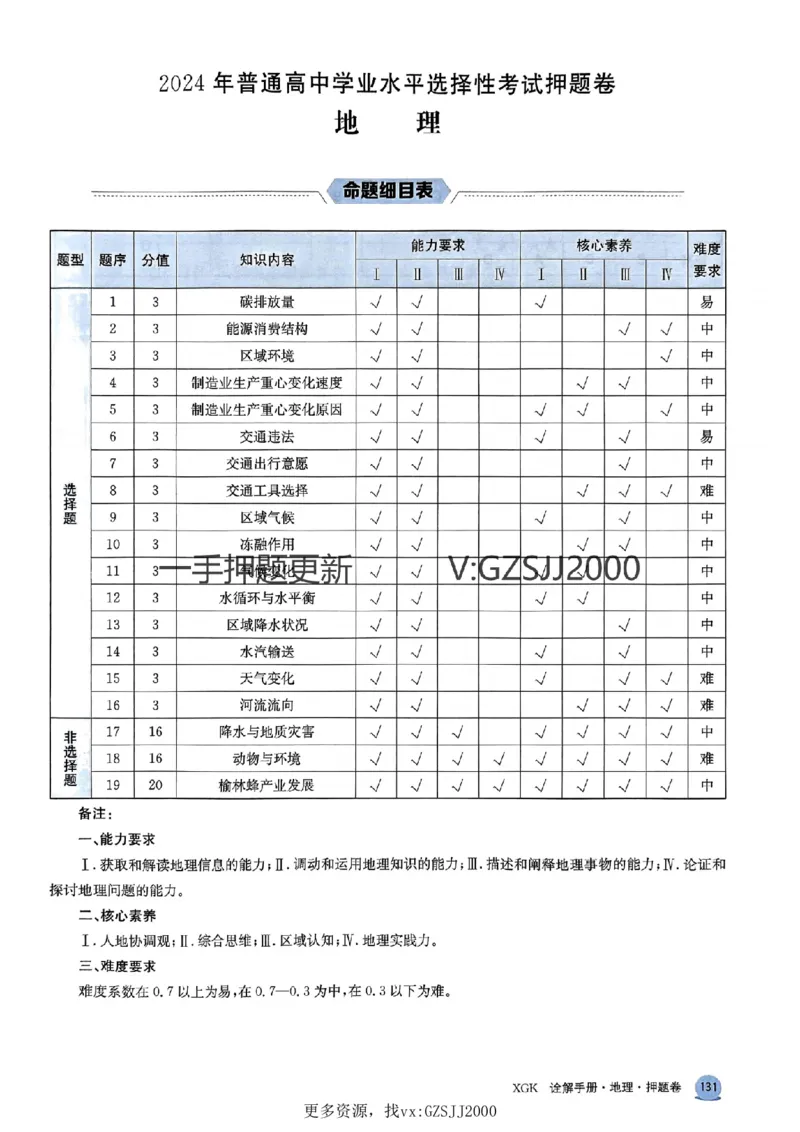 押题卷地理答案_2024高考押题卷_52024金太阳全系列_（新高考版）jty临考预测押题密卷_押题卷答案