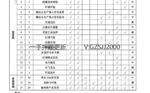押题卷地理答案_2024高考押题卷_52024金太阳全系列_（新高考版）jty临考预测押题密卷_押题卷答案