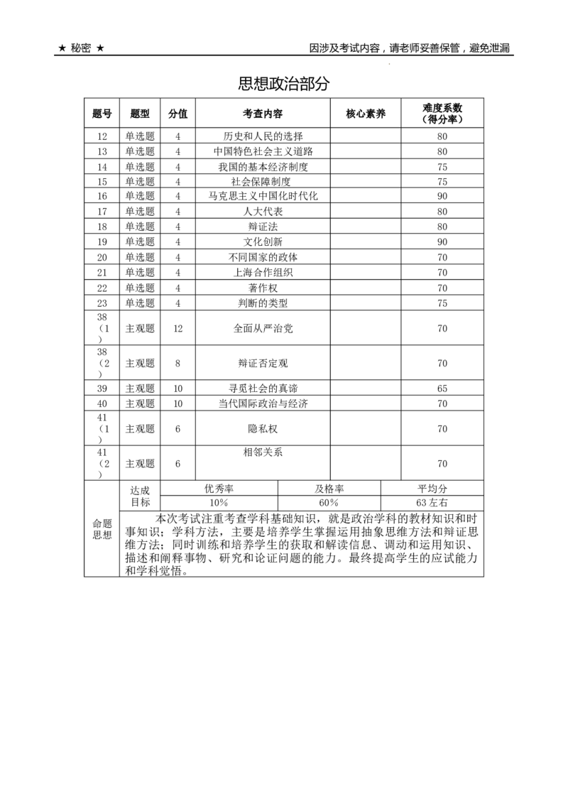 大理市辖区2024届高中毕业生区域性规模化统一检测文科综合双向细目表(1)_2023年9月_029月合集_2024届云南省大理市辖区高三区域性规模化统一检测