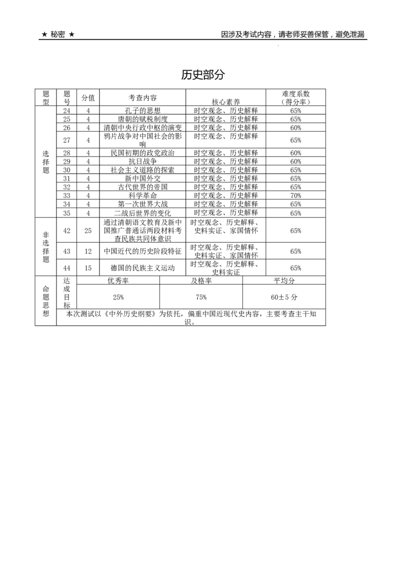 大理市辖区2024届高中毕业生区域性规模化统一检测文科综合双向细目表(1)_2023年9月_029月合集_2024届云南省大理市辖区高三区域性规模化统一检测