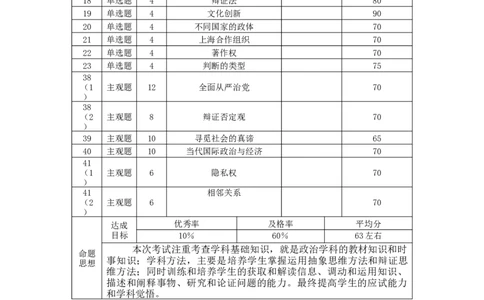 大理市辖区2024届高中毕业生区域性规模化统一检测文科综合双向细目表(1)_2023年9月_029月合集_2024届云南省大理市辖区高三区域性规模化统一检测