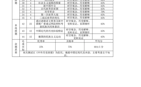 大理市辖区2024届高中毕业生区域性规模化统一检测文科综合双向细目表(1)_2023年9月_029月合集_2024届云南省大理市辖区高三区域性规模化统一检测