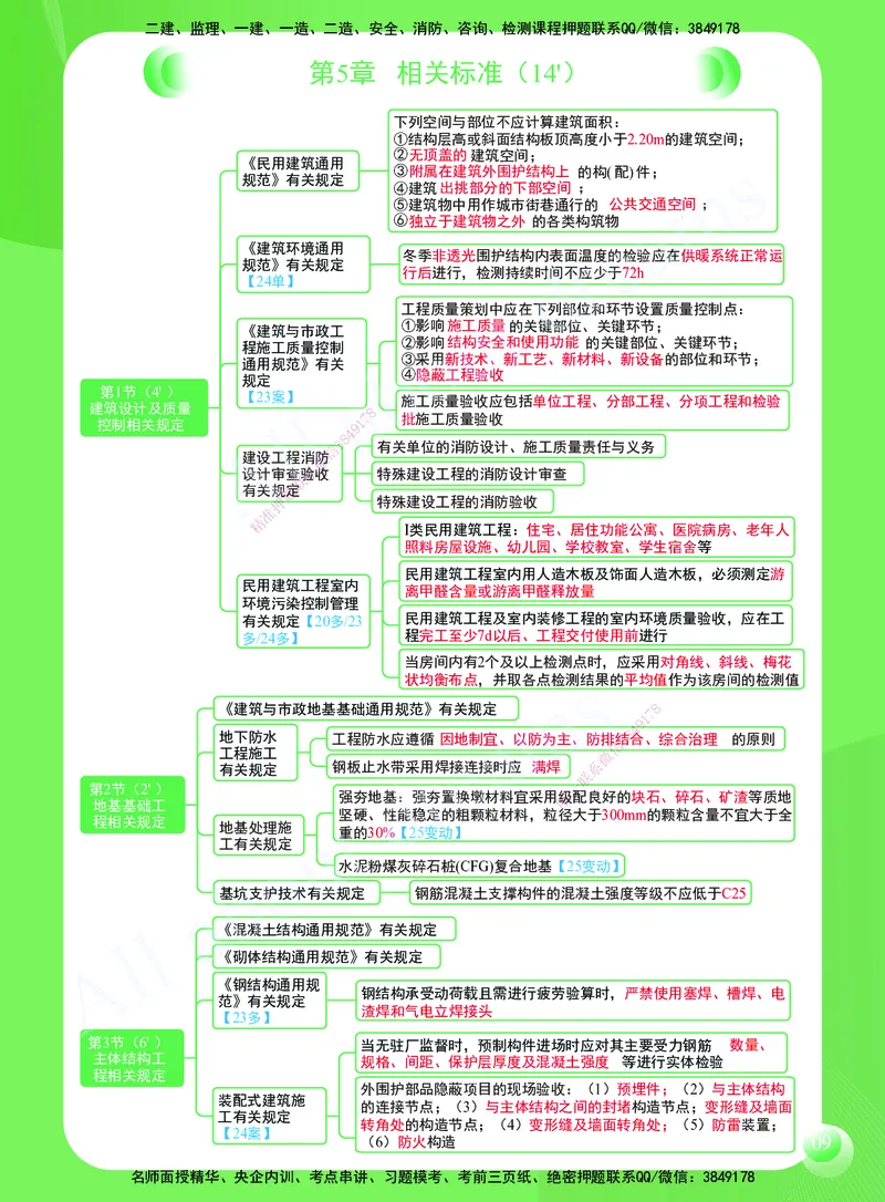 KL-建筑-思维导图2_2026年一级建造师_2026年一建建筑_2025年一建建筑SVIP_01-精华文档✿电子教材✿历年真题_59-建筑《思维导图》KL