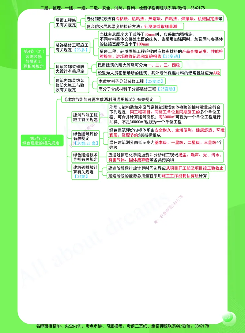 KL-建筑-思维导图2_2026年一级建造师_2026年一建建筑_2025年一建建筑SVIP_01-精华文档✿电子教材✿历年真题_59-建筑《思维导图》KL