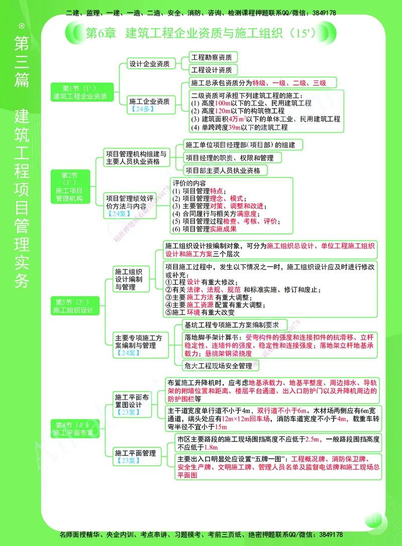 KL-建筑-思维导图2_2026年一级建造师_2026年一建建筑_2025年一建建筑SVIP_01-精华文档✿电子教材✿历年真题_59-建筑《思维导图》KL