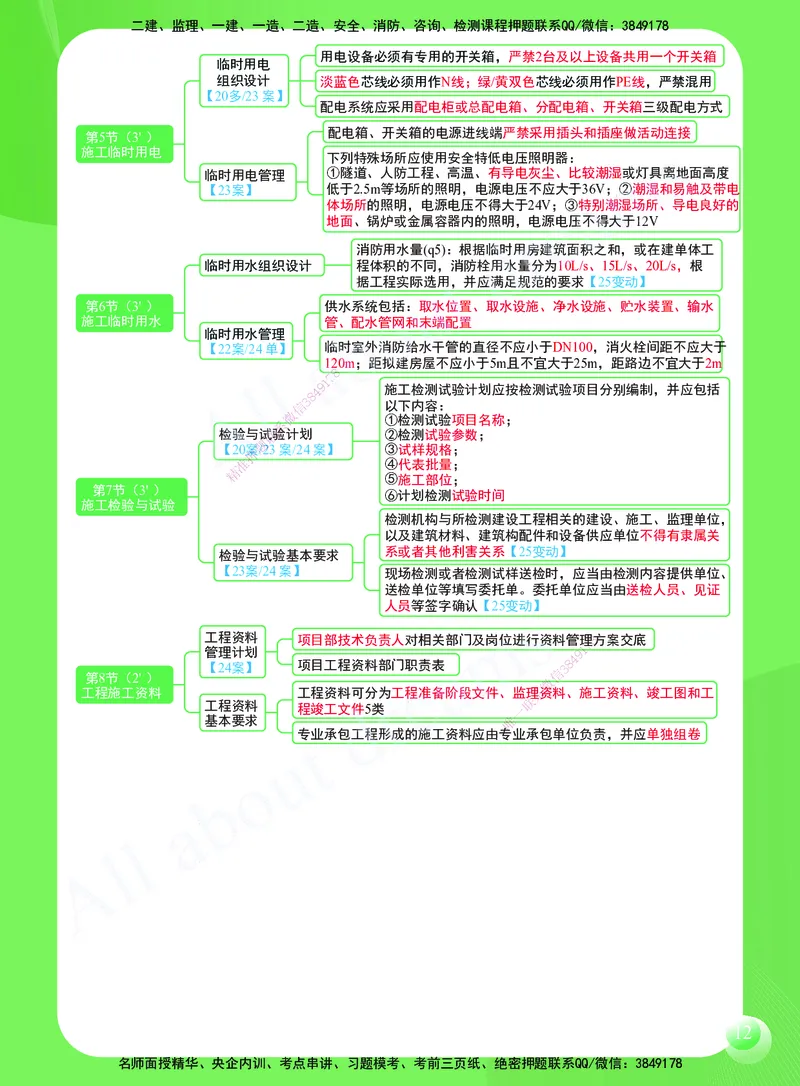 KL-建筑-思维导图2_2026年一级建造师_2026年一建建筑_2025年一建建筑SVIP_01-精华文档✿电子教材✿历年真题_59-建筑《思维导图》KL