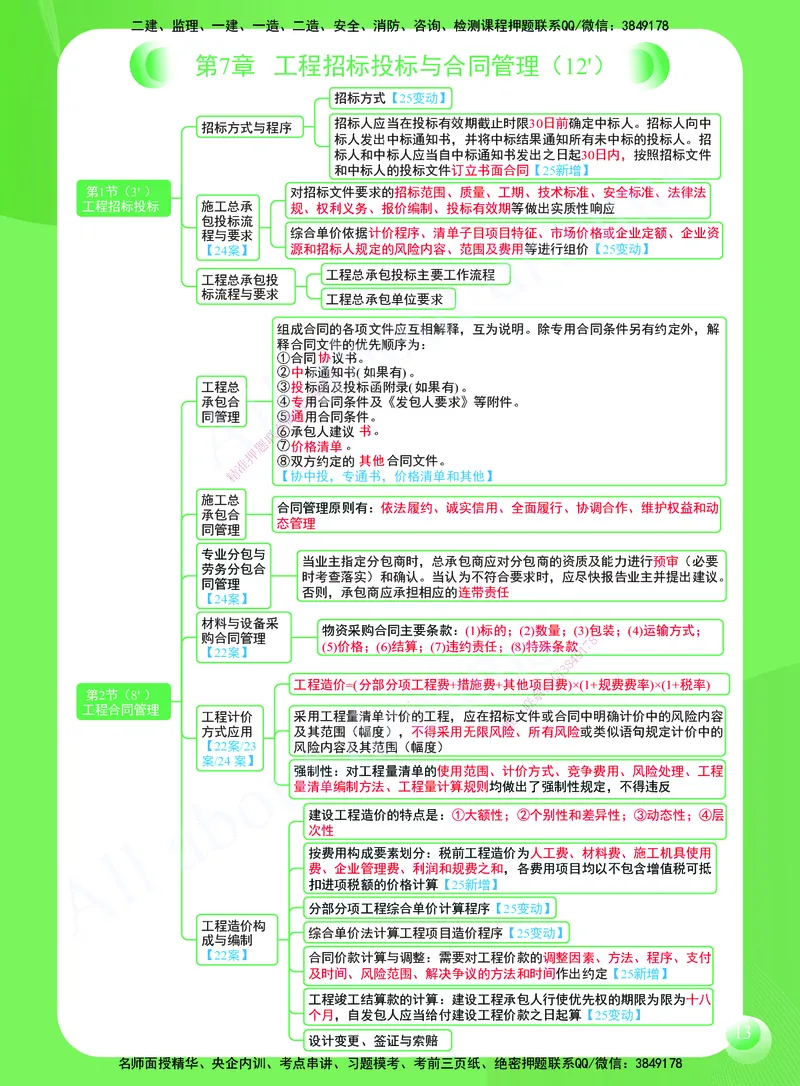 KL-建筑-思维导图2_2026年一级建造师_2026年一建建筑_2025年一建建筑SVIP_01-精华文档✿电子教材✿历年真题_59-建筑《思维导图》KL