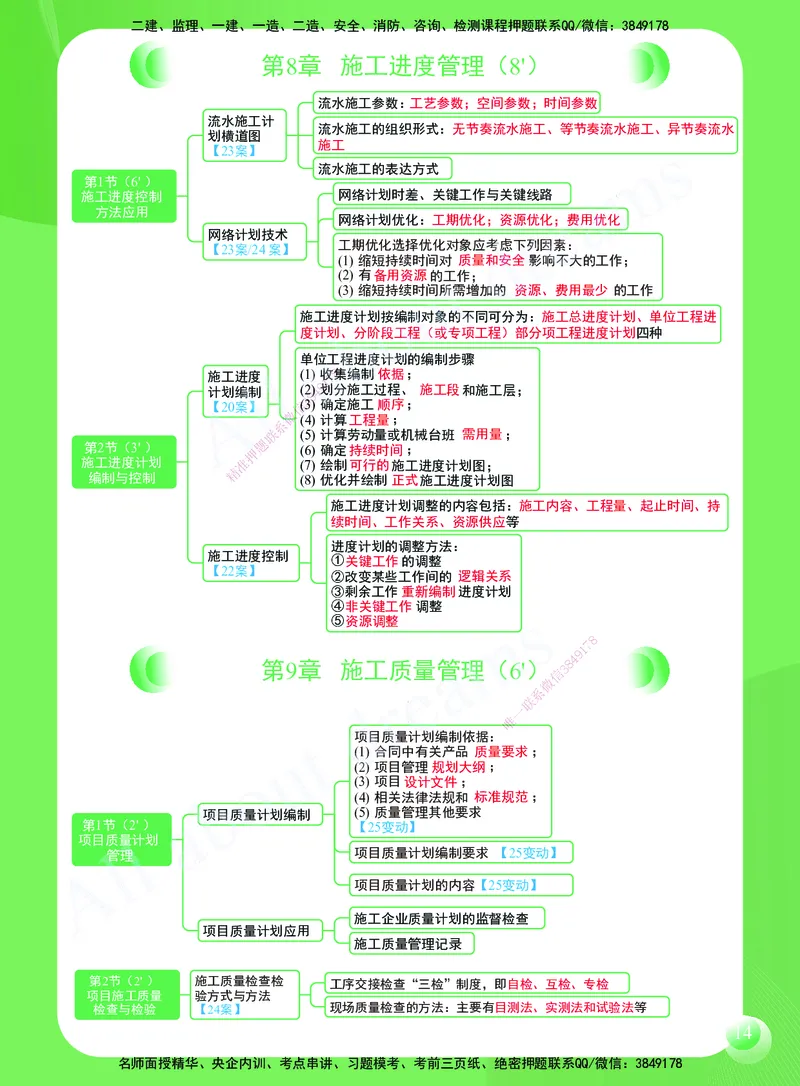 KL-建筑-思维导图2_2026年一级建造师_2026年一建建筑_2025年一建建筑SVIP_01-精华文档✿电子教材✿历年真题_59-建筑《思维导图》KL