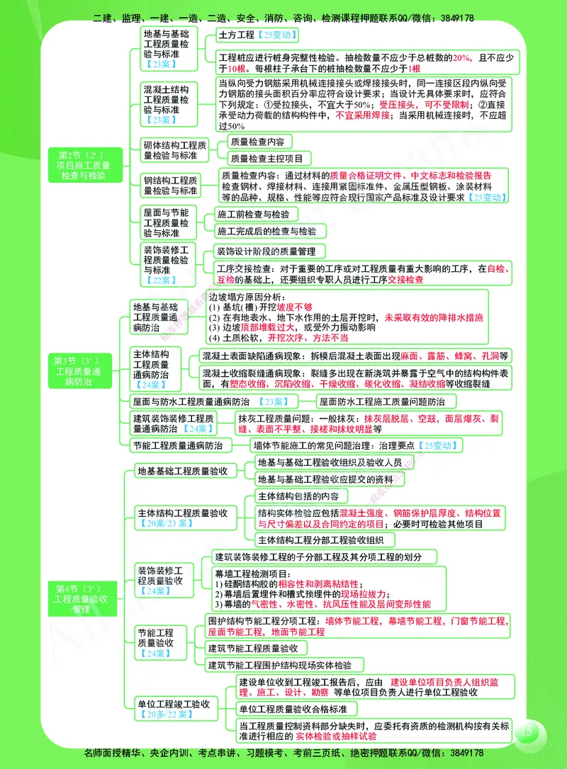 KL-建筑-思维导图2_2026年一级建造师_2026年一建建筑_2025年一建建筑SVIP_01-精华文档✿电子教材✿历年真题_59-建筑《思维导图》KL