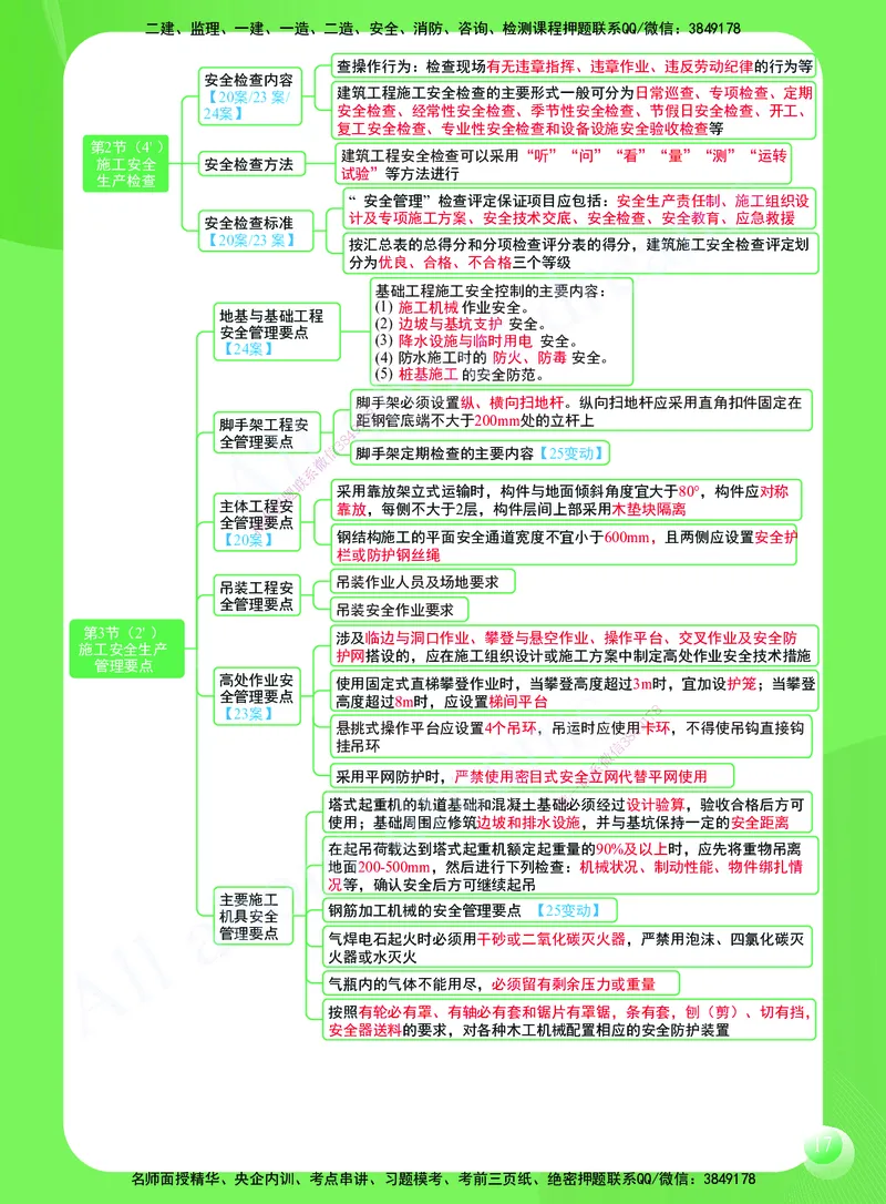KL-建筑-思维导图2_2026年一级建造师_2026年一建建筑_2025年一建建筑SVIP_01-精华文档✿电子教材✿历年真题_59-建筑《思维导图》KL