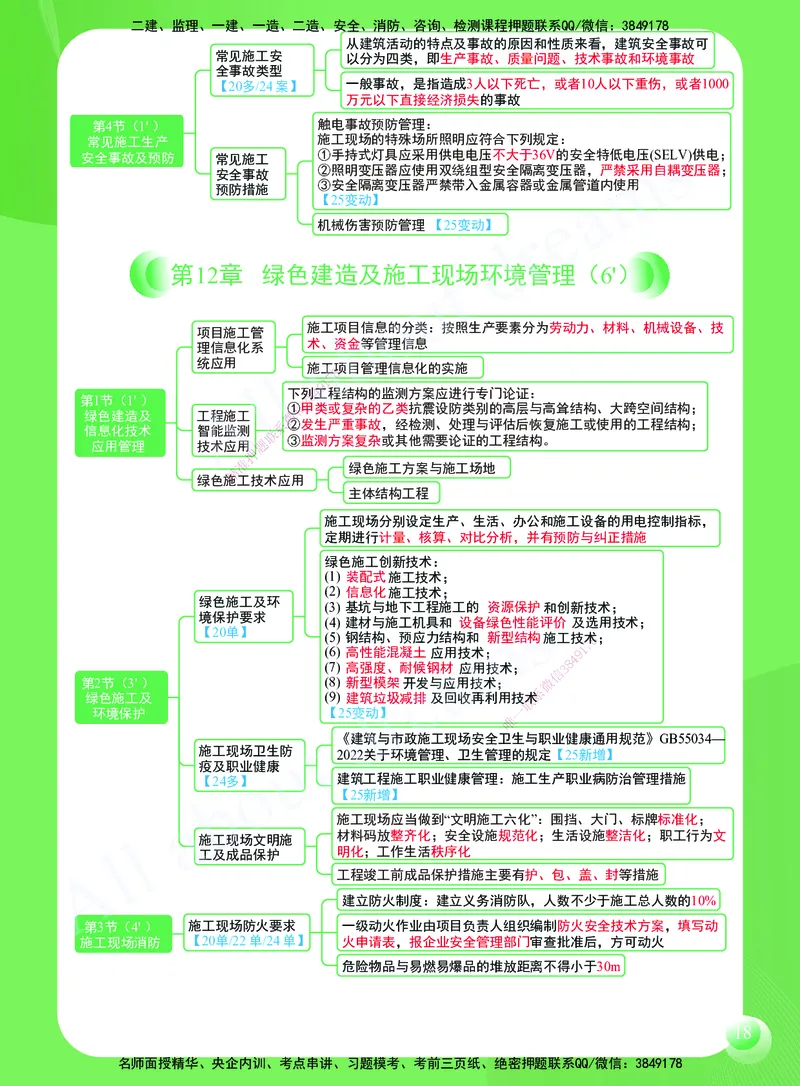 KL-建筑-思维导图2_2026年一级建造师_2026年一建建筑_2025年一建建筑SVIP_01-精华文档✿电子教材✿历年真题_59-建筑《思维导图》KL