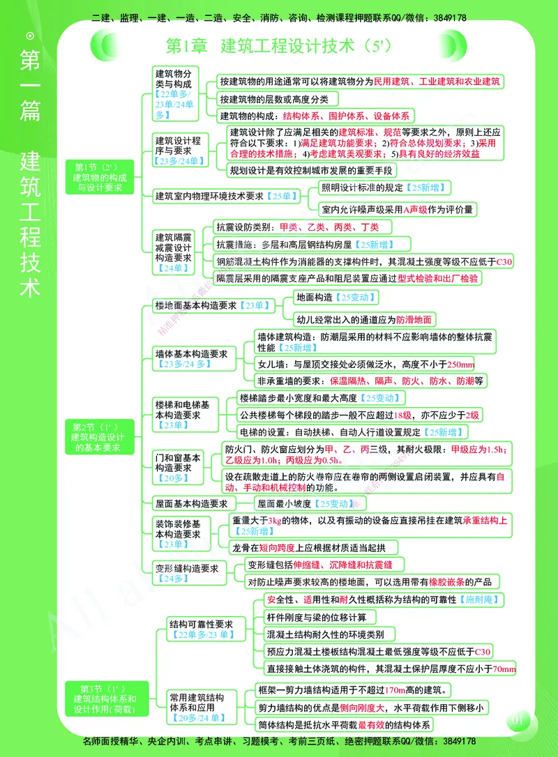 KL-建筑-思维导图2_2026年一级建造师_2026年一建建筑_2025年一建建筑SVIP_01-精华文档✿电子教材✿历年真题_59-建筑《思维导图》KL