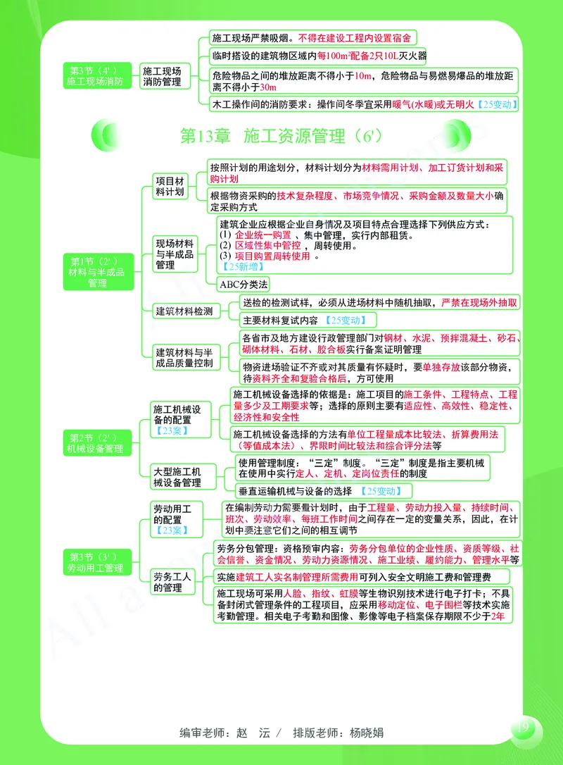 KL-建筑-思维导图2_2026年一级建造师_2026年一建建筑_2025年一建建筑SVIP_01-精华文档✿电子教材✿历年真题_59-建筑《思维导图》KL