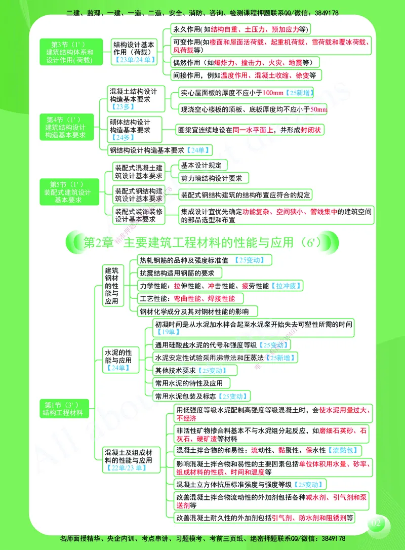 KL-建筑-思维导图2_2026年一级建造师_2026年一建建筑_2025年一建建筑SVIP_01-精华文档✿电子教材✿历年真题_59-建筑《思维导图》KL