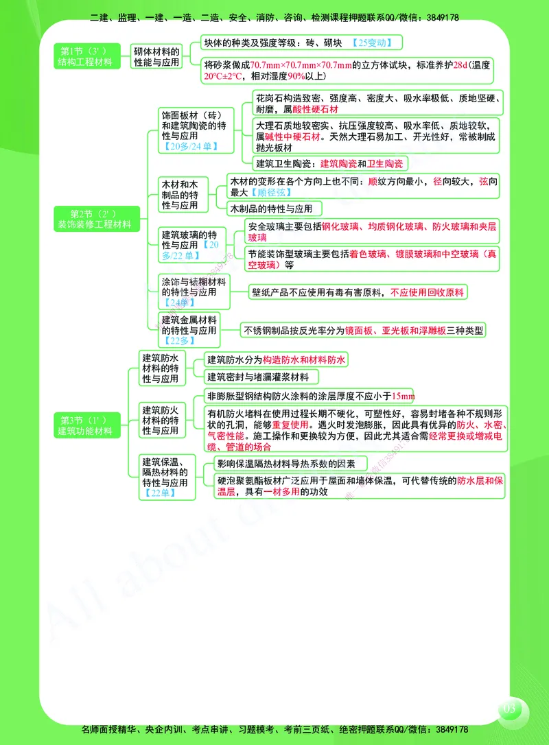 KL-建筑-思维导图2_2026年一级建造师_2026年一建建筑_2025年一建建筑SVIP_01-精华文档✿电子教材✿历年真题_59-建筑《思维导图》KL