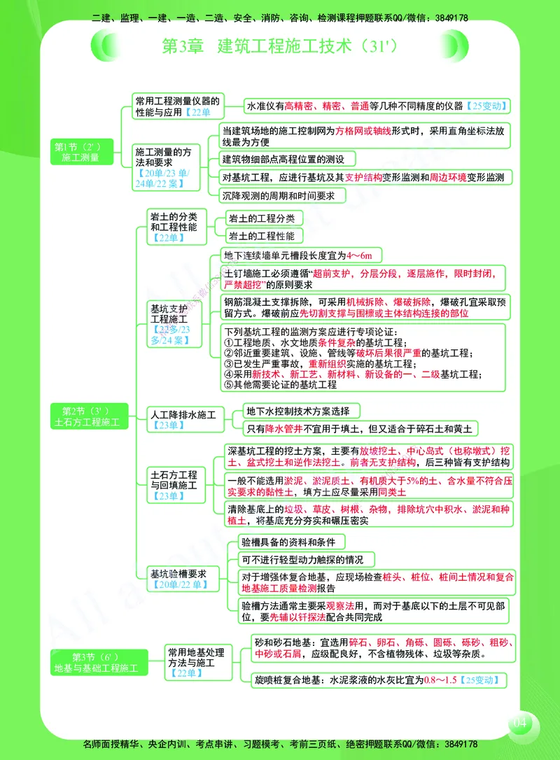KL-建筑-思维导图2_2026年一级建造师_2026年一建建筑_2025年一建建筑SVIP_01-精华文档✿电子教材✿历年真题_59-建筑《思维导图》KL