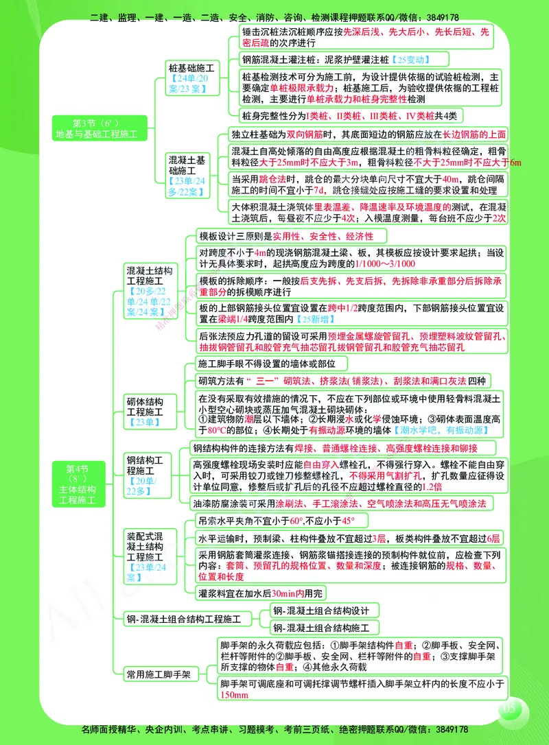KL-建筑-思维导图2_2026年一级建造师_2026年一建建筑_2025年一建建筑SVIP_01-精华文档✿电子教材✿历年真题_59-建筑《思维导图》KL