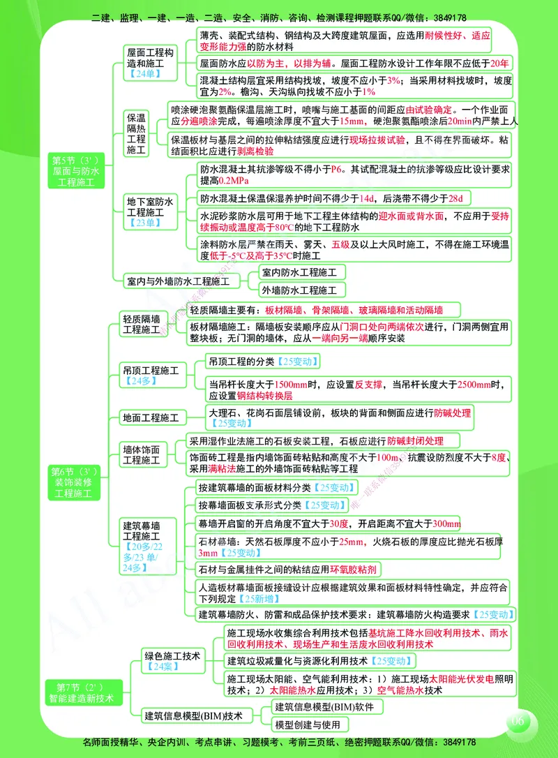 KL-建筑-思维导图2_2026年一级建造师_2026年一建建筑_2025年一建建筑SVIP_01-精华文档✿电子教材✿历年真题_59-建筑《思维导图》KL