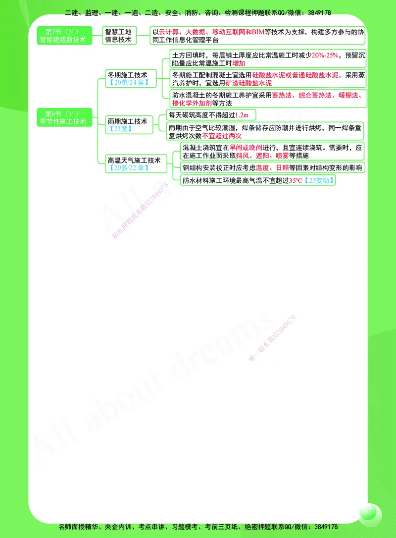 KL-建筑-思维导图2_2026年一级建造师_2026年一建建筑_2025年一建建筑SVIP_01-精华文档✿电子教材✿历年真题_59-建筑《思维导图》KL