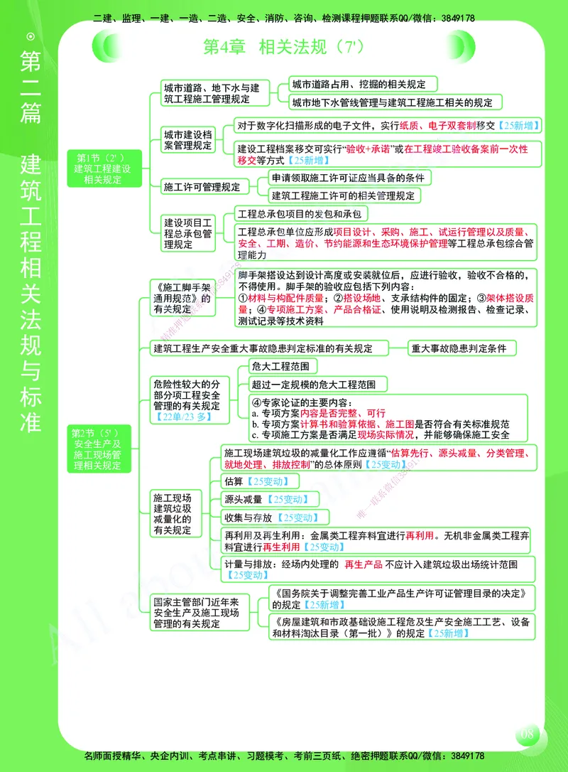 KL-建筑-思维导图2_2026年一级建造师_2026年一建建筑_2025年一建建筑SVIP_01-精华文档✿电子教材✿历年真题_59-建筑《思维导图》KL