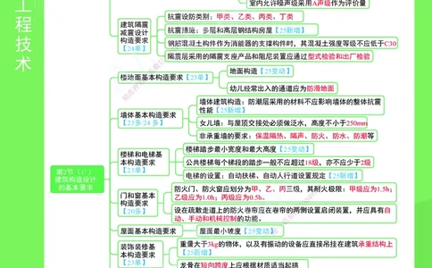 KL-建筑-思维导图2_2026年一级建造师_2026年一建建筑_2025年一建建筑SVIP_01-精华文档✿电子教材✿历年真题_59-建筑《思维导图》KL