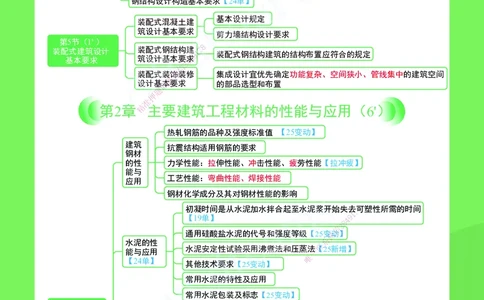 KL-建筑-思维导图2_2026年一级建造师_2026年一建建筑_2025年一建建筑SVIP_01-精华文档✿电子教材✿历年真题_59-建筑《思维导图》KL