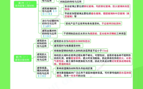KL-建筑-思维导图2_2026年一级建造师_2026年一建建筑_2025年一建建筑SVIP_01-精华文档✿电子教材✿历年真题_59-建筑《思维导图》KL