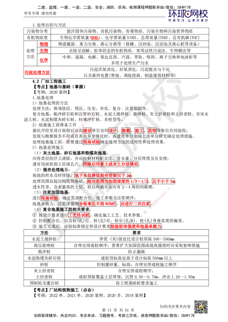 HQ-市政-考点速记手册_2026年一级建造师_2026年一建市政_2025年一建市政SVIP_01-精华文档✿电子教材✿历年真题_75-市政《速记手册+知识点+考点清单+闪记宝典+总结资料》HQ