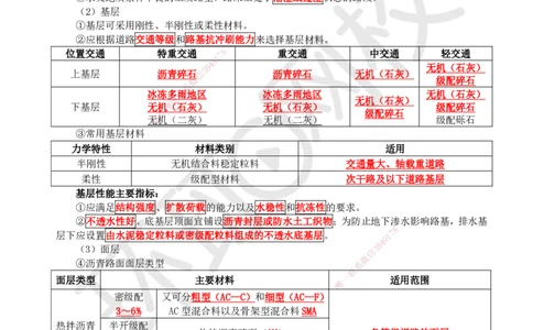HQ-市政-考点速记手册_2026年一级建造师_2026年一建市政_2025年一建市政SVIP_01-精华文档✿电子教材✿历年真题_75-市政《速记手册+知识点+考点清单+闪记宝典+总结资料》HQ