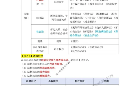 2026年二级建造师《建设工程法规及相关知识》三色速记手册--_2026二建全科_2026二级建造师（持续更新）看这里_2026二建法规SVIP_01-精华文档✿电子教材✿历年真题