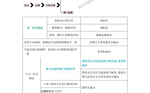 2026年二级建造师《建设工程法规及相关知识》三色速记手册--_2026二建全科_2026二级建造师（持续更新）看这里_2026二建法规SVIP_01-精华文档✿电子教材✿历年真题
