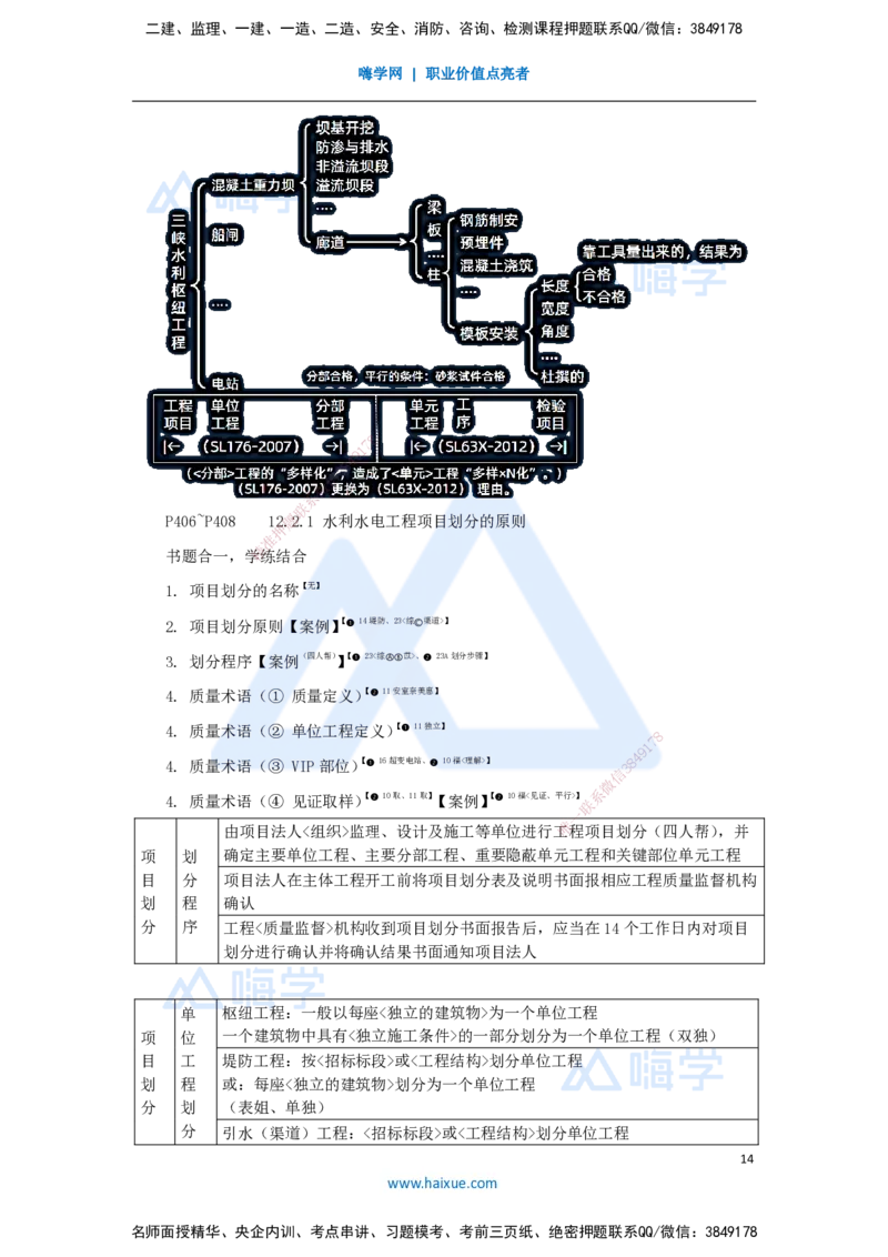 25.2025李想-考前拔分速成-第12章-1_2026年一级建造师_2026年一建水利_2025年一建水利SVIP_04-冲刺串讲✿考点强化✿小灶集训_17-水利《考前拔分速成》李想HX_讲义