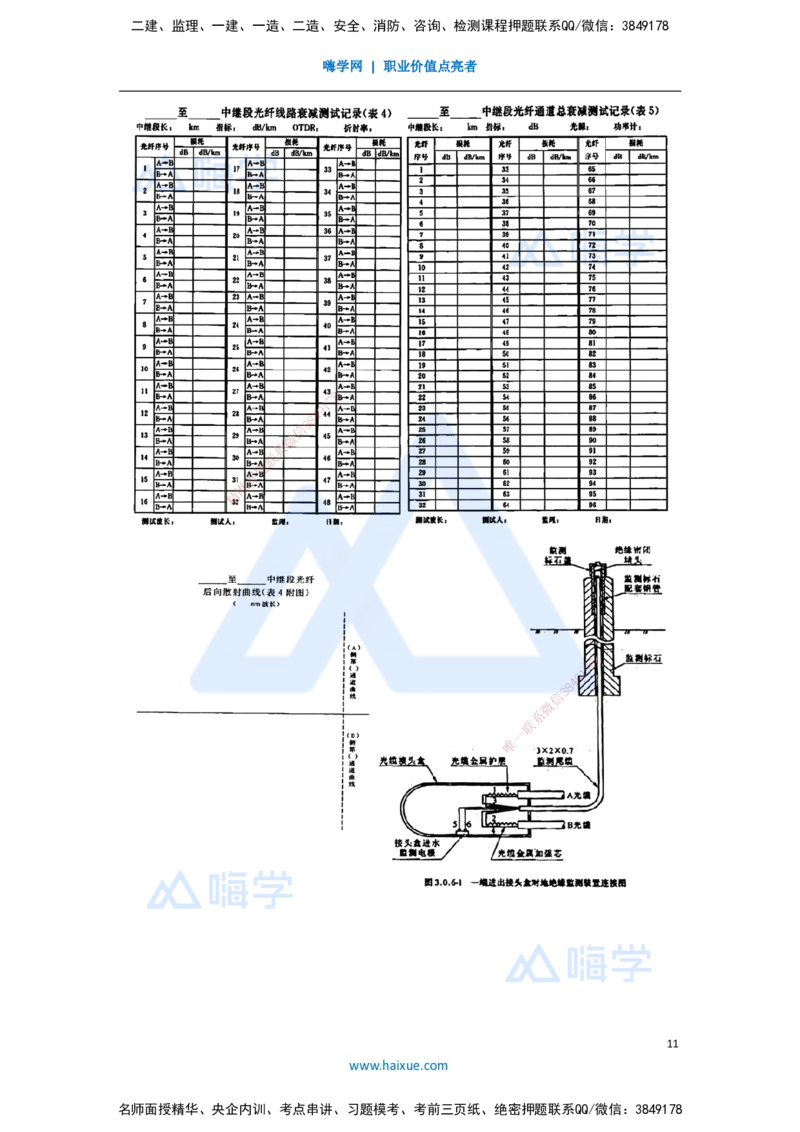 22.2025杨鹏-名师精讲通关-第二章（22）2.5.1线路工程施工通用技术2_2026年一级建造师_2026年一建通信_2025年一建通信SVIP_02-基础精讲✿高端面授✿深度强化_讲义