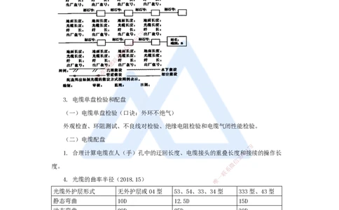 22.2025杨鹏-名师精讲通关-第二章（22）2.5.1线路工程施工通用技术2_2026年一级建造师_2026年一建通信_2025年一建通信SVIP_02-基础精讲✿高端面授✿深度强化_讲义