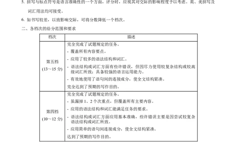 英语-2024届新高三开学摸底考试卷（新高考七省通用）02（答案及评分标准）_2024届新高三开学摸底考试卷_英语-2024届新高三开学摸底考试卷