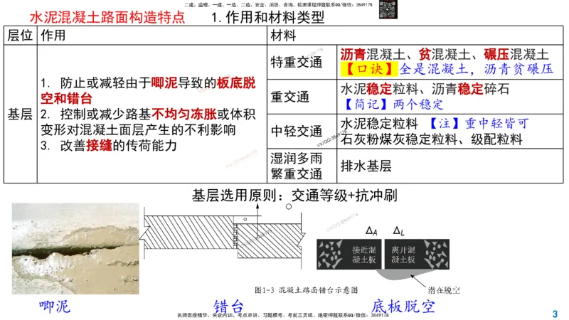 Removed_2025一建市政精讲2-道路常识介绍2_2026年一级建造师_2026年一建市政_2025年一建市政SVIP_02-基础精讲✿高端面授✿深度强化_30-市政《超级精讲班》文昊XJ_讲义