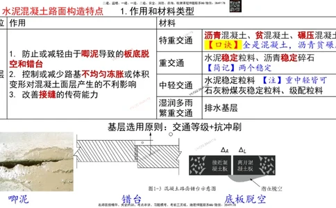 Removed_2025一建市政精讲2-道路常识介绍2_2026年一级建造师_2026年一建市政_2025年一建市政SVIP_02-基础精讲✿高端面授✿深度强化_30-市政《超级精讲班》文昊XJ_讲义