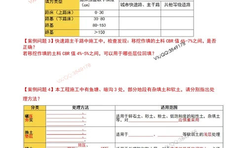 Removed_2025一建市政案例必背300问-道路篇空白版_2026年一级建造师_2026年一建市政_2025年一建市政SVIP_04-冲刺串讲✿考点强化✿小灶集训_31-市政《案例300问》文昊SMR_案例必备300问