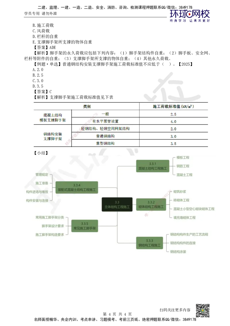 21.第21讲-33常见施工脚手架_2026二建全科_2026二级建造师（持续更新）看这里_2026二建建筑SVIP_02-基础精讲✿高端面授✿深度强化_18-2026年二建建筑-环球网校-考点精讲班-何龙吟