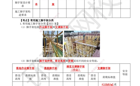 21.第21讲-33常见施工脚手架_2026二建全科_2026二级建造师（持续更新）看这里_2026二建建筑SVIP_02-基础精讲✿高端面授✿深度强化_18-2026年二建建筑-环球网校-考点精讲班-何龙吟