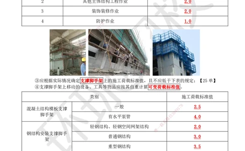 21.第21讲-33常见施工脚手架_2026二建全科_2026二级建造师（持续更新）看这里_2026二建建筑SVIP_02-基础精讲✿高端面授✿深度强化_18-2026年二建建筑-环球网校-考点精讲班-何龙吟