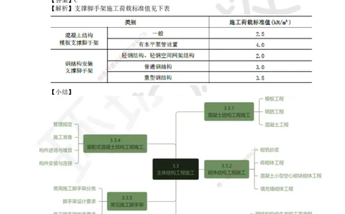21.第21讲-33常见施工脚手架_2026二建全科_2026二级建造师（持续更新）看这里_2026二建建筑SVIP_02-基础精讲✿高端面授✿深度强化_18-2026年二建建筑-环球网校-考点精讲班-何龙吟
