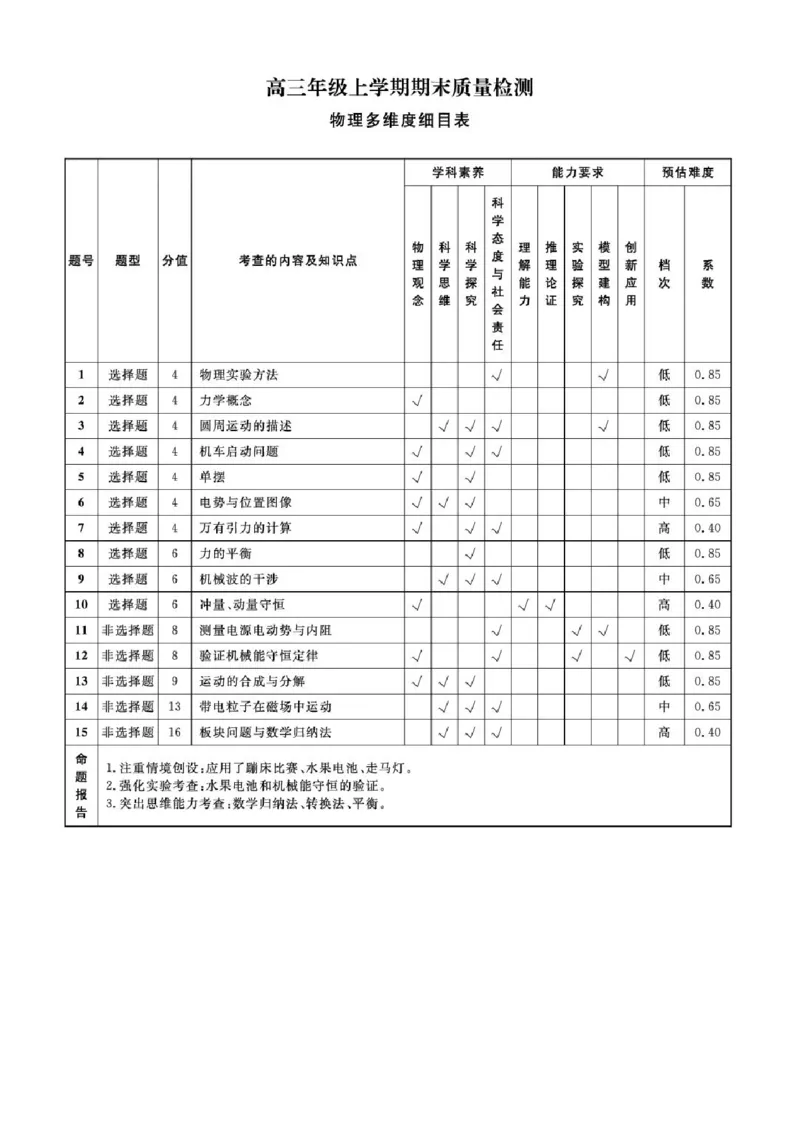 物理答案-辽宁名校联盟2026届高三年级上学期期末质量检测(1)_2026年1月_260116辽宁名校联盟2026年1月高三上期末联考质量检测（全科）