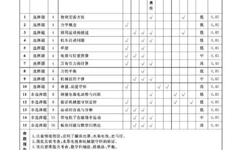 物理答案-辽宁名校联盟2026届高三年级上学期期末质量检测(1)_2026年1月_260116辽宁名校联盟2026年1月高三上期末联考质量检测（全科）