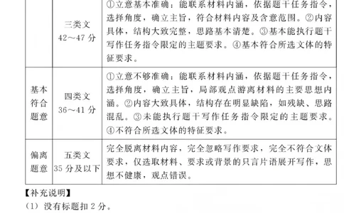 NT20名校联合体高三年级1月质检考试语文评分细则(1)_2026年1月_260108河北省NT20名校联合体高三年级1月质检考试（全科）