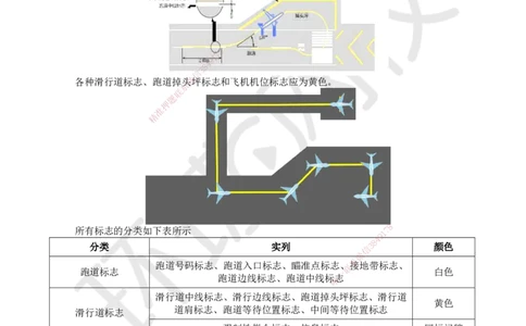 22.第22讲-52民航机场主要目视助航设施及系统（1）_2026年一级建造师_2026年一建民航_2025年一建民航SVIP_02-基础精讲✿高端面授✿深度强化_07-民航《考点精讲班》谷永生HQ