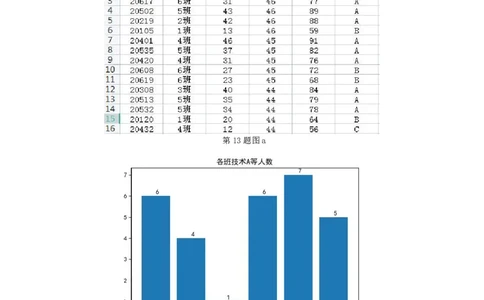 A9协作体返校考信息技术试题_2208_2023年7月_01每日更新_24号_2023届浙江省A9协作体高三上学期暑假返校联考_浙江省A9协作体2022-2023学年高三上学期暑假返校联考试题信息技术
