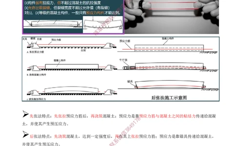 22.44-第1篇-第3章-3.4.1-混凝土结构工程施工（七）_2026年一级建造师_2026年一建建筑_2025年一建建筑SVIP_02-基础精讲✿高端面授✿深度强化_22-建筑《教材精讲班》金月SMR推荐