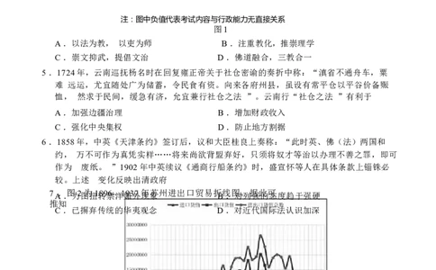 历史试卷+答案_2024年6月(1)_01按日期_01号_2024届江苏省盐城市高三年级下学期5月考前指导卷_江苏省盐城市2024届高三年级下学期5月月末考前指导卷历史